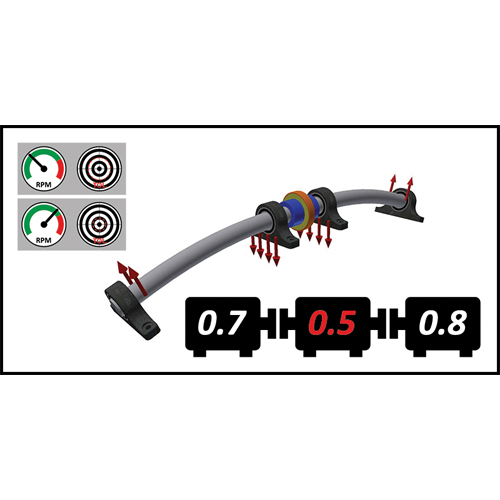您真的需要軸對(duì)中公差嗎？